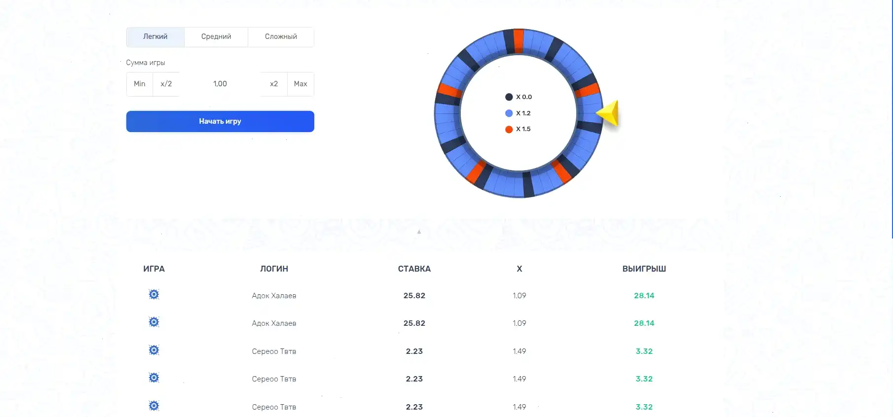 Мобильная версия казино Tip Top на смартфоне